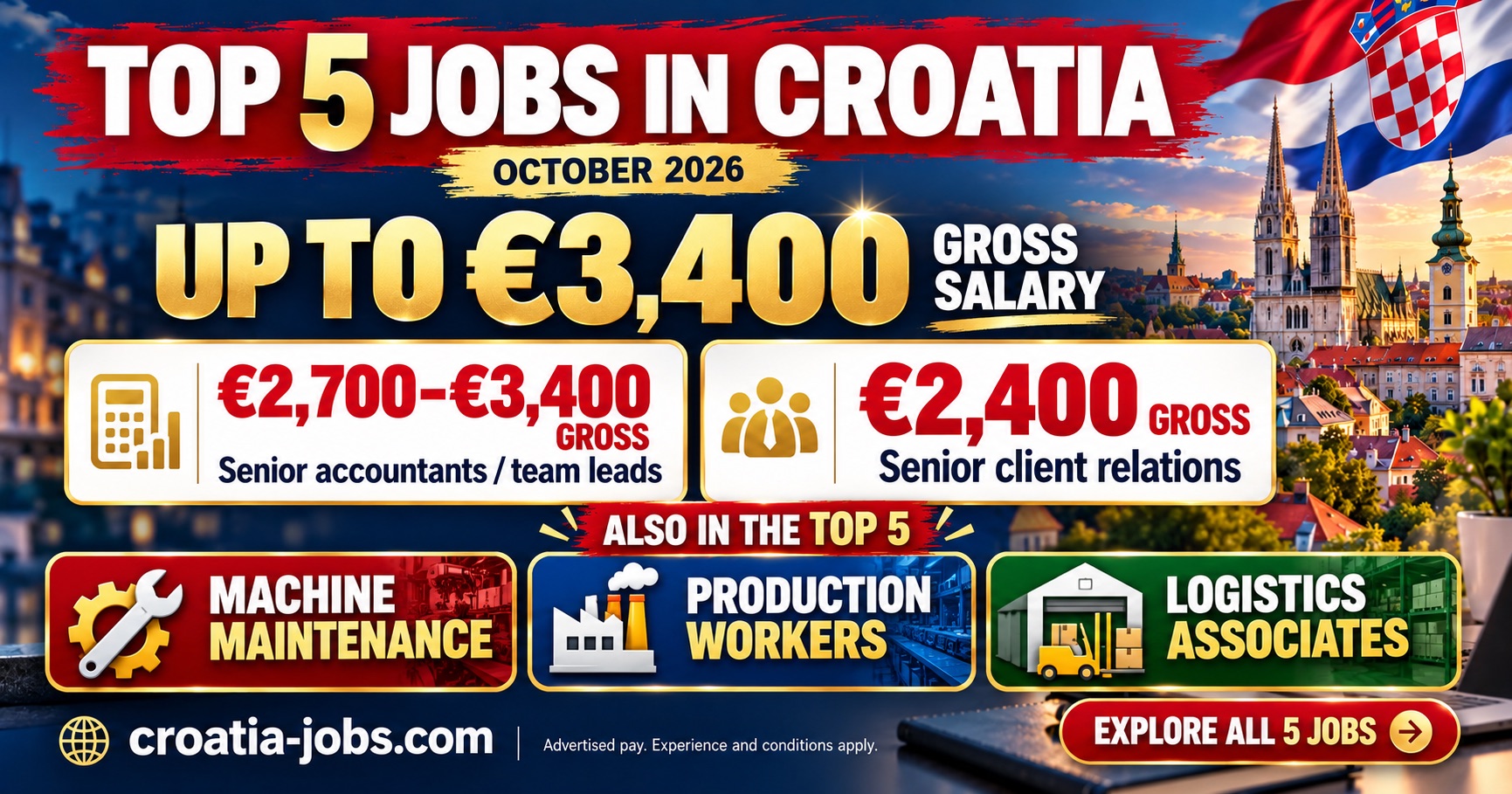 Top 5 jobs in Croatia, October 2026: up to €3,400 gross, with €2,700–€3,400 gross for senior accountants/team leads and €2,400 gross for senior client relations.